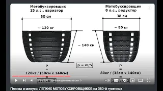 Опыты с мотобуксировщиком Альбатрос 8L   и его доработки. Развесовка - важна для ПРОХОДИМОСТИ.