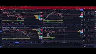 Friday Pre Market Prep 1/14/22 $TSLA $BAC $RBLX $FB