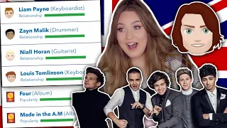 RECREATING ONE DIRECTION'S CAREER IN BITLIFE! *POPSTAR UPDATE*