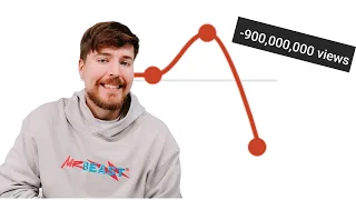 MR Beast Lost 900 MILLION views (Youtube Is Failing)