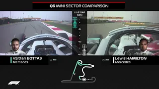 2019 Chinese Grand Prix: Bottas v Hamilton Qualifying Comparison