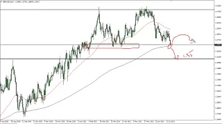 GBP/USD Technical Analysis for July 20, 2021 by FXEmpire