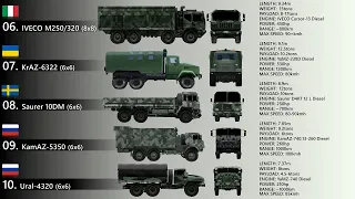 Top 10 Military Trucks Today