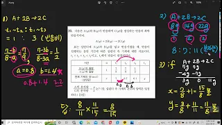 (14)2023학년도 9월 화학1 모의고사 20번 양적관계