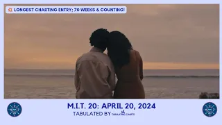 MYX International Top 20: April 20, 2024