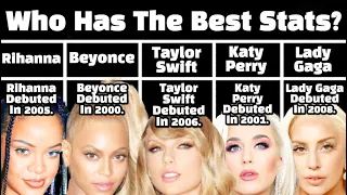 TAYLOR SWIFT x. BEYONCE x. LADY GAGA x. RIHANNA x. KATY PERRY