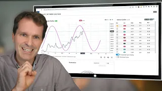 Market Cycles Report: September 12 - Live! Baltic Dry Index