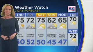 CBS 2 Weather Watch (5PM, May 2, 2018)