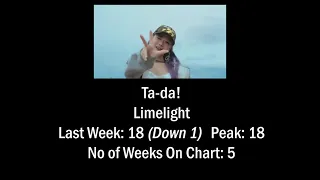 KPOP Top 20 songs for week 17 (23rd March 2024)