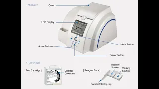 Lifeyelid Training Video Clover A1c Machine