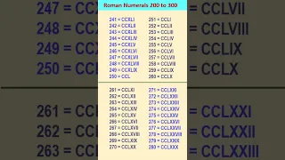 Roman Numbers from 200 to 300 | How to write Roman Numerals from 200 to 300