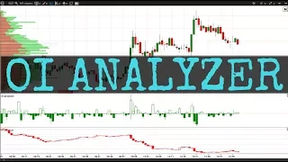 Вебинар "Практические техники применения индикатора OI ANALYZER"