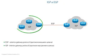 Обучающий курс Cisco 10