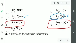 Cómo calcular límites a partir de la gráfica de una función