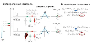 Защита от замыканий на землю в сетях с "изолированной нейтралью" ч.1