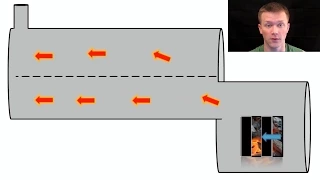 How a BBQ/Smoker Works