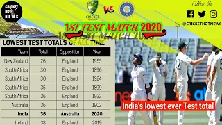 India all out on the lowest score of Test history | India 36 all out | India vs Australia 1st Test