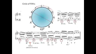 Bach, Invention 4, Music Analysis by R  Richard Trevarthen