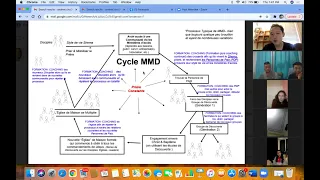 CYCLE MMD (Mouvement de Multiplication de Disciples)