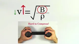 Relative speed of sound in solids, liquids, and gases  (Hindi)