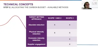 Session 2: Introduction to SBTs – SBTi Target Setting Tool