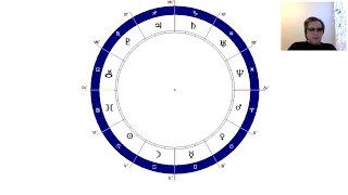 Глубинный смысл знаков зодиака и планет в астрологии