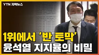 [자막뉴스] 다른 조사에선 '반 토막'...윤석열 지지율 1위의 비밀 / YTN