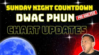 DWAC & PHUN Chart Updates! | MARK BENE CFVI Sympathies | DWAC Stock Chart Technical Analysis Update!
