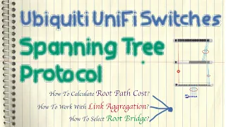 Ubiquiti UniFi Switches  - STP (Spanning Tree Protocol) & LAG (Link Aggregation)