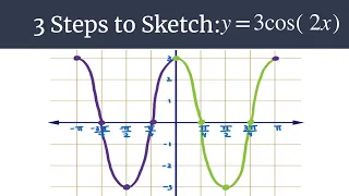 3 Steps to Sketch - Graph y=3cos(2x)