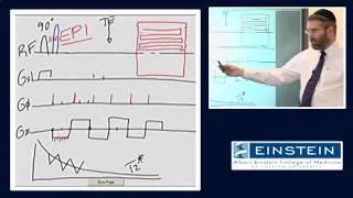 Introducing MRI: Fast Gradient Echo and Echoplanar Imaging (38 of 56)