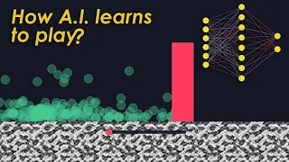 A.I. learns to play | Neural Network + Genetic Algorithm