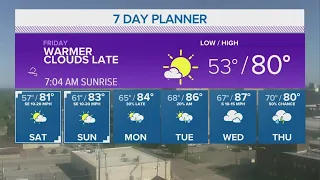 Dry Weather & A Warming Trend Heading into the Weekend | Central Texas Forecast