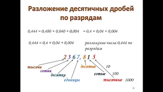 Разложение десятичных дробей 5 класс