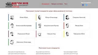 Порівняти передвиборчі програми кандидатів за 15 хв