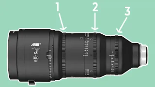 The 3 Basics Of Cinema Lenses Explained #Shorts