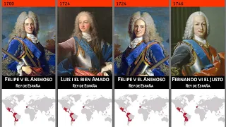 Timeline of the Rulers of Spain || Must4U