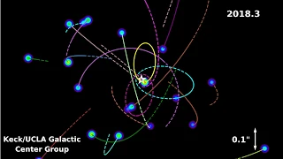 Animation of the Stellar Orbits around the Galactic Center (2019)