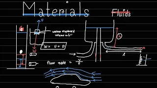 Fluids - Materials (A Level Physics) Edexcel IAL Physics Unit 1