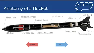 Anatomy of a Rocket - Workshop