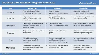 008 Diferencias entre Proyectos Programas y Portafolios