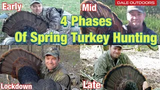 4 phases of SPRING TURKEY SEASON