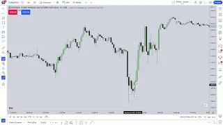 Thursday June 15, 2023  ICT Price Action Workshop