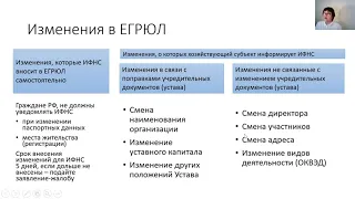 Форма № Р13014. Заявление о регистрации изменений в ЕГРЮЛ