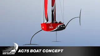 The America's Cup AC75 boat concept revealed.