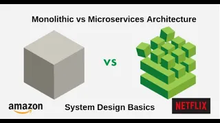 Monolithic vs Microservice Architecture || System Design Basics
