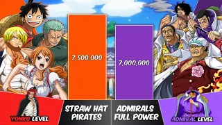 STRAW HAT PIRATES vs ADMIRALS Power Levels | One Piece Power Scale