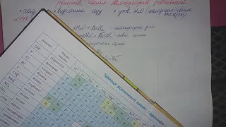 Урок хімії 9 клас "Реакції обміну між розчинами електролітів. Йонно-молекулярні рівняння"