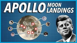 A Closer Look at the Apollo Moon Landings