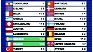 BBC - Eurovision 1991 final - full voting & winning Sweden